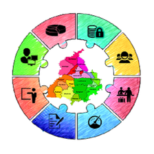iHRMS-Punjab APK for Android - Download