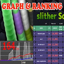 Slitherio Score Recording