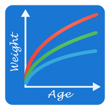 Child Growth Tracker