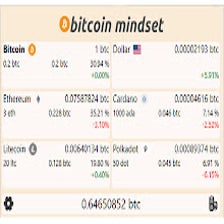 Bitcoin Mindset