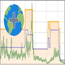 International Keepa Charts