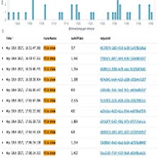 Kibana requestId link