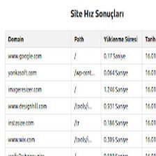 YonkaSoft Page Speed