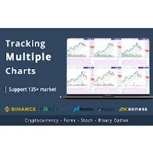 Chart Trader - Tracking Multiple Charts
