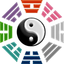 Feng Shui Compass