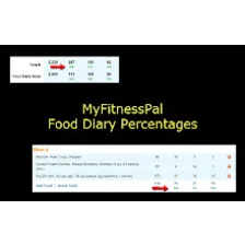 MyFitnessPal Food Diary Percentages