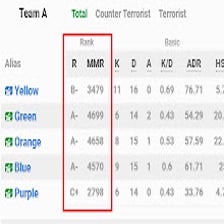 ESEA Ranks for Google Chrome - Extension Download