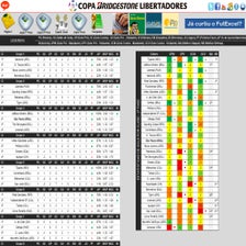 Tabela da Copa Libertadores 2013 - Download