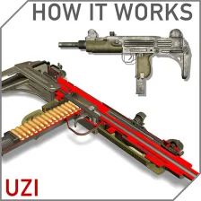 How it Works: Uzi