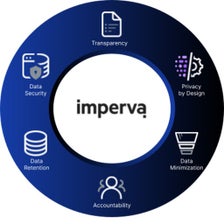 Icono de programa: Imperva Data Security