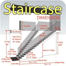 Staircase Dimension and Design