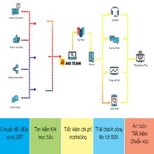 AIO - Tool tra cứu SĐT người dùng for Google Chrome - Extension Download