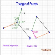 Triangle of Forces