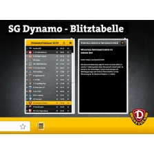 SG Dynamo Dresden - Leage Table
