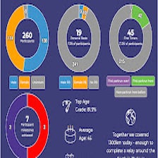 parkrun Event Summary