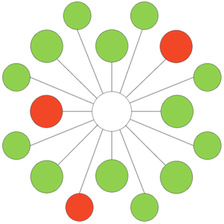 Icon of program: IncidentHub