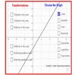 أيقونة البرنامج: Transformation of Graphs