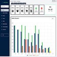Ikon program: Acesso SMART