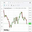 Programikonen: Stock Chart
