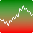 Ícone do programa: Stock Chart