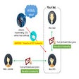 Icon of program: Trust & Encrypt