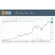 Icoon van programma: Mercado Bitcoin Ticker