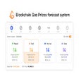 GasNow - Blockchain Real-time Gas Fee Tracker