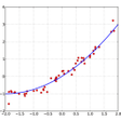 Programikonen: Econometrics