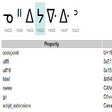 Programikonen: Unicode Analyzer