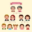 Ícone do programa: Family Tree Creator