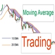 Programikonen: Moving Average Trading Co…