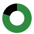 Иконка программы: Codeforces Group Stats