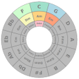 أيقونة البرنامج: Circle of Fifths