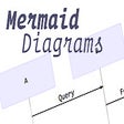 Icoon van programma: mermaid-diagrams