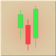 プログラムのアイコン: Forex Technical Summary