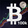 Ikona programu: Bitcoin Monitor
