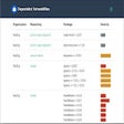 Ikon program: Dependabot Vulnerability …