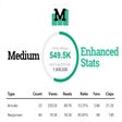 Icon of program: Medium Enhanced Stats