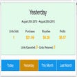 Icoon van programma: Merch By Amazon Analytics