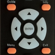 Programikonen: Sceptre TV Remote