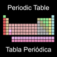 プログラムのアイコン：PeriodicTable Free