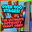 Icon of program: W.I.P The Ultimate Diffic…