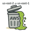 Иконка программы: AWS Console Region Rewrit…