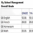 Programikonen: My School Management - Ov…