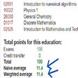 DTU Grades Extension (Unofficial)