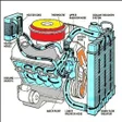 أيقونة البرنامج: Learn car engines
