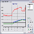 Icon of program: SensorsView