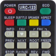 Programikonen: Remote Control For Beston…