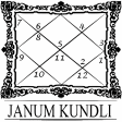 Janam Kundli By Anil Sharma