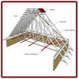 プログラムのアイコン：Lightweight steel roof tr…